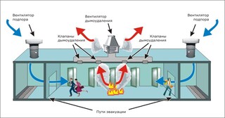 Монтаж системы дымоудаления в Железнодорожном в октябре