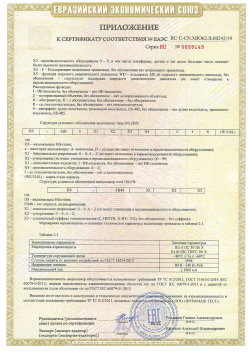12.03.2015 Железнодорожный - ЗАО СиБиСи(Япония) г.Москва. Приложение к сертификату Видеокамеры для систем охранного видеонаблюдения т.м.GANZ. ТР ТС 020/2011